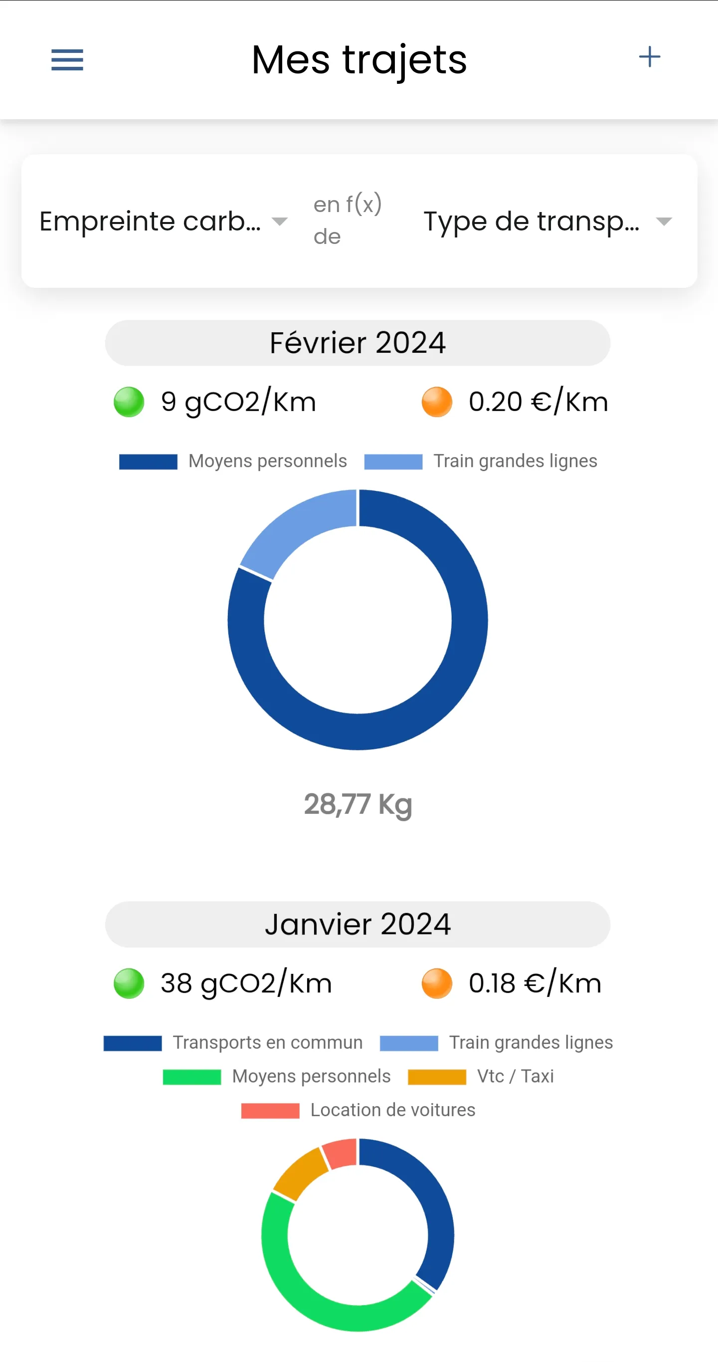 RoadMate mobilise l'interchange généré par vos transactions pour financer des projets de boisement et reboisement de forêts en France, réduisant ainsi votre empreinte carbone.